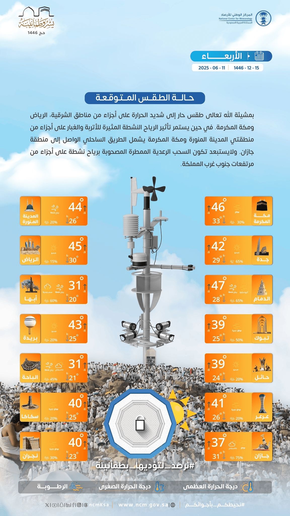 حالة الطقس اليوم في السعودية الأربعاء 11 يونيو 2025