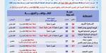 شاهد الان - العظمى بالقاهرة 36° وأسوان 43°.. الأرصاد تكشف حالة الطقس اليوم الأحد 15 يونيو 2025 - تواصل نيوز