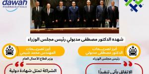 بالإنفوجراف.. شراكة مصرية أمريكية لتصنيع وتصدير أدوية ومكملات غذائية للأسواق العالمية - تواصل نيوز