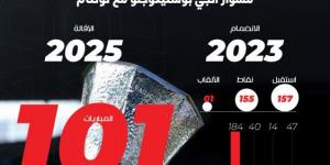 بعناصر لا تجيدها.. بوستيكوجلو يدفع ثمن الفلسفة الهجومية - تواصل نيوز