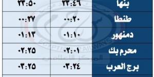 السبت المقبل .. السكة الحديد تبدأ تشغيل القطارات المكيفة و"النوم" بين القاهرة ومرسى مطروح - تواصل نيوز