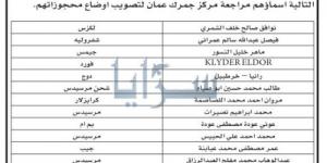 الجمارك تدعو مخالفين لتصويب أوضاعهم - (أسماء) - تواصل نيوز