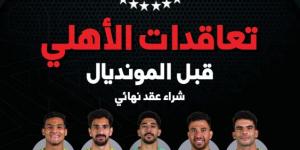 اخبار اليوم - قبل ميامي.. الأهلي يتسلح بـ7 صفقات جديدة - تواصل نيوز