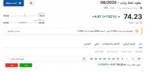 شاهد .. سعر عقود نفط برنت اليوم الأحد 15 يونيو 2025م آخر تحديث - تواصل نيوز