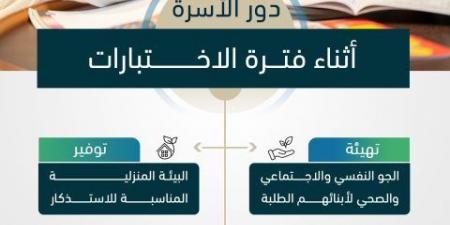 اخبار حصرية - تعليم الرياض تنهي الاستعداد للاختبارات التحريرية والمركزية للفصل الدراسي الثالث غدًا - تواصل نيوز