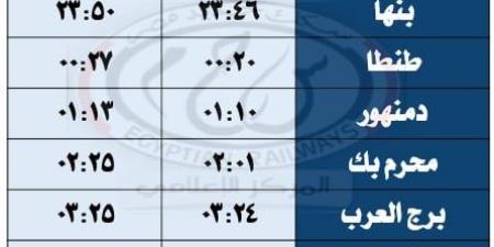 حصريا - السكة الحديد تشغل قطارات المصيف بين القاهرة ومرسى مطروح - تواصل نيوز