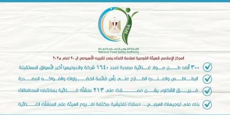 عاجل وحصرى - 300 ألف طن مواد غذائية مصدرة لـ1640 شركة - تواصل نيوز