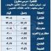 استعدادًا لموسم الصيف.. بدء تشغيل قطارات نوم وقطارات مكيفة بين القاهرة ومرسى مطروح - تواصل نيوز