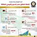شاهد الان - المركز الإعلامي لمجلس الوزراء: الربط الكهربائي مع السعودية نقطة انطلاق مصر كمحور إقليمي للطاقة - تواصل نيوز