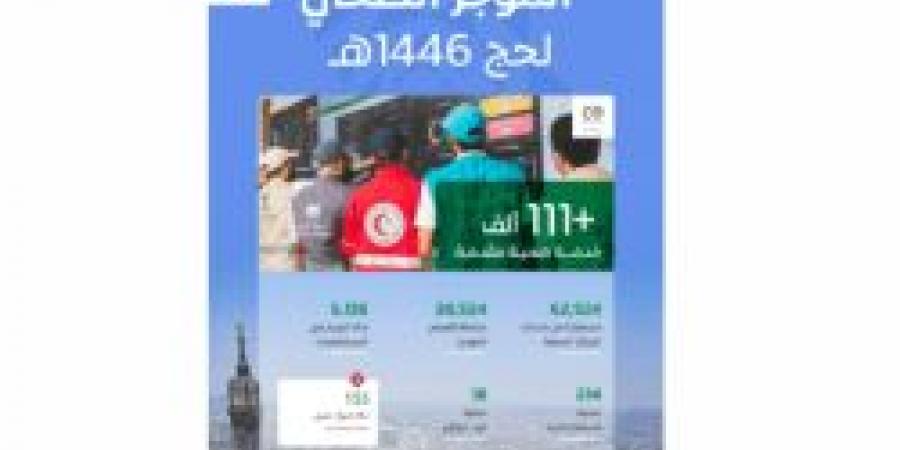أكثر من 111 ألف خدمة صحية قدّمتها المملكة لضيوف الرحمن حتى يوم عرفة - تواصل نيوز