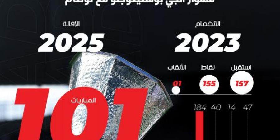 بعناصر لا تجيدها.. بوستيكوجلو يدفع ثمن الفلسفة الهجومية - تواصل نيوز