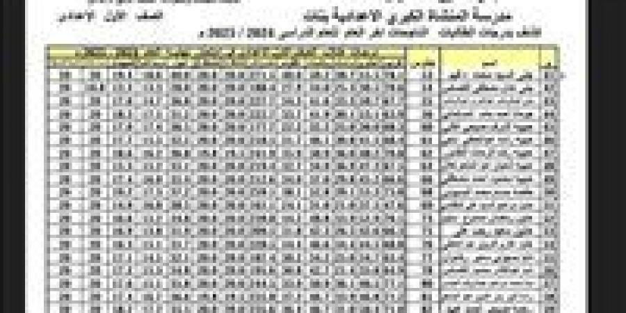 متاح الآن برقم الجلوس.. نتيجة الصف الاول الاعدادي 2025 فى جميع المحافظات - تواصل نيوز