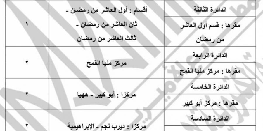 بعد تصديق الرئيس رسميا.. خريطة جداول الدوائر الانتخابية لمجلس النواب الفردي والقائمة في كافة المحافظات - تواصل نيوز