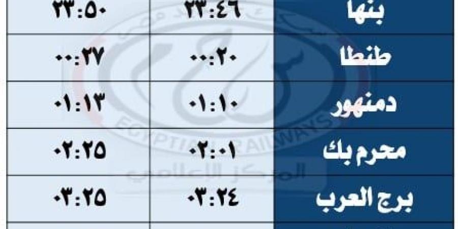 السبت المقبل .. السكة الحديد تبدأ تشغيل القطارات المكيفة و"النوم" بين القاهرة ومرسى مطروح - تواصل نيوز