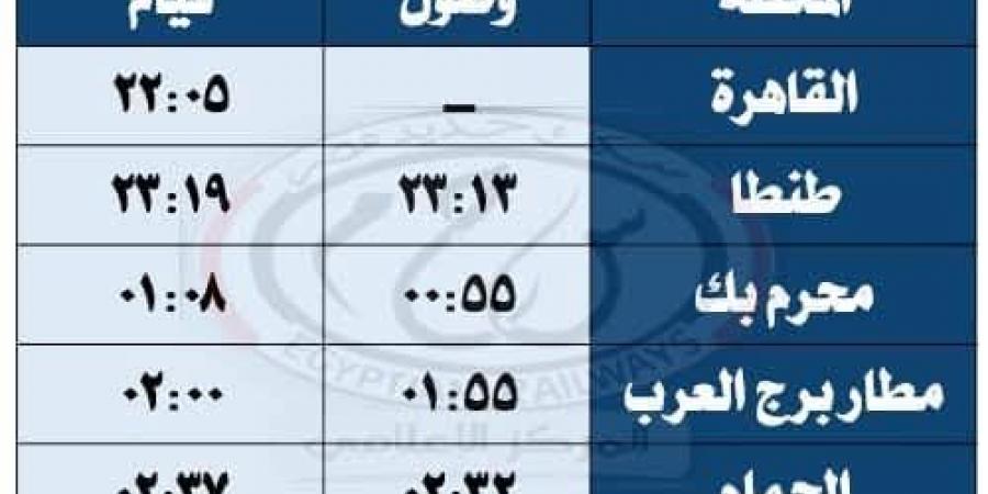 استعدادًا لموسم الصيف.. بدء تشغيل قطارات نوم وقطارات مكيفة بين القاهرة ومرسى مطروح - تواصل نيوز