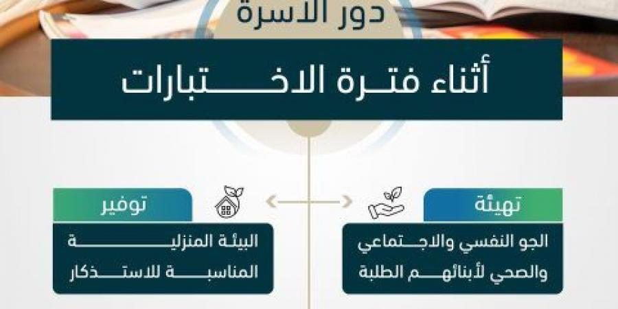 اخبار حصرية - تعليم الرياض تنهي الاستعداد للاختبارات التحريرية والمركزية للفصل الدراسي الثالث غدًا - تواصل نيوز