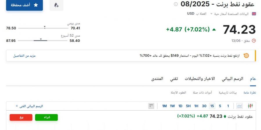 تواصل نيوز - 14 يونية 2025 | 12:26 مساءً
سعر عقود نفط برنت اليوم السبت 14 يونيو 2025م آخر تحديث - تواصل نيوز