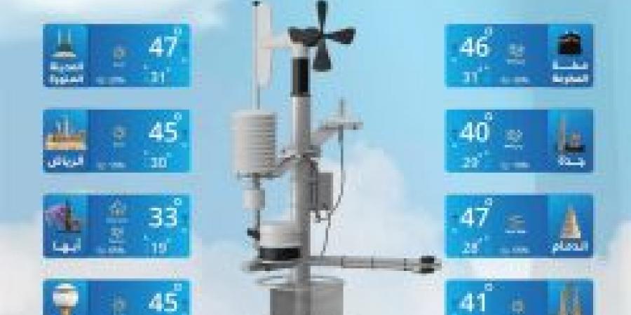 شاهد .. حالة الطقس اليوم في السعودية السبت 14 يونيو 2025: حار إلى شديد الحرارة مع رياح سطحية - تواصل نيوز