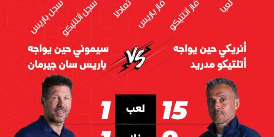 اخبار اليوم - إنريكي يهيمن على التاريخ أمام سيميوني - تواصل نيوز