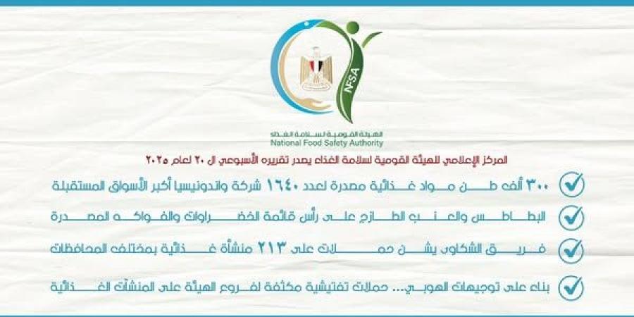 عاجل وحصرى - 300 ألف طن مواد غذائية مصدرة لـ1640 شركة - تواصل نيوز